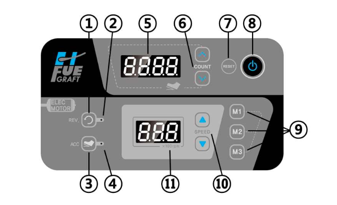MTP-HF10 controls